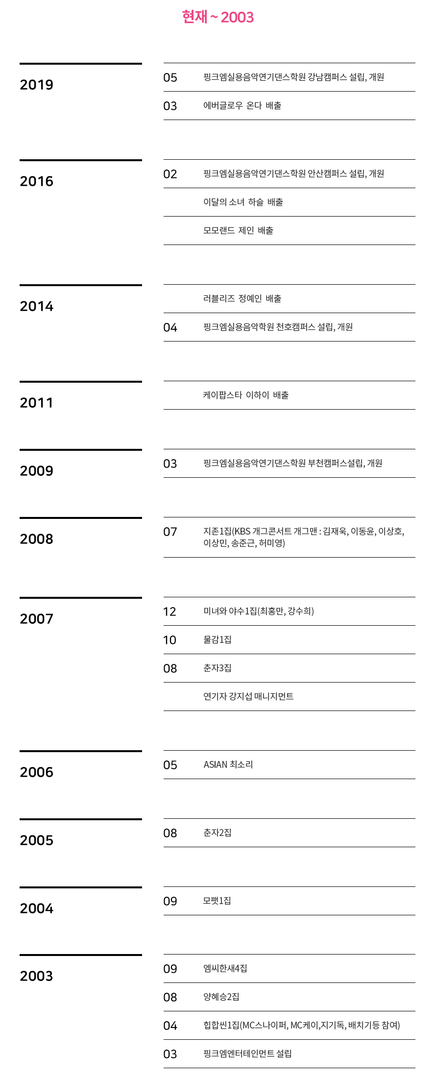 학원 연혁 안내